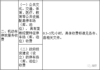 最低0.36元/平方米!2023物业费、停车费标准公布!