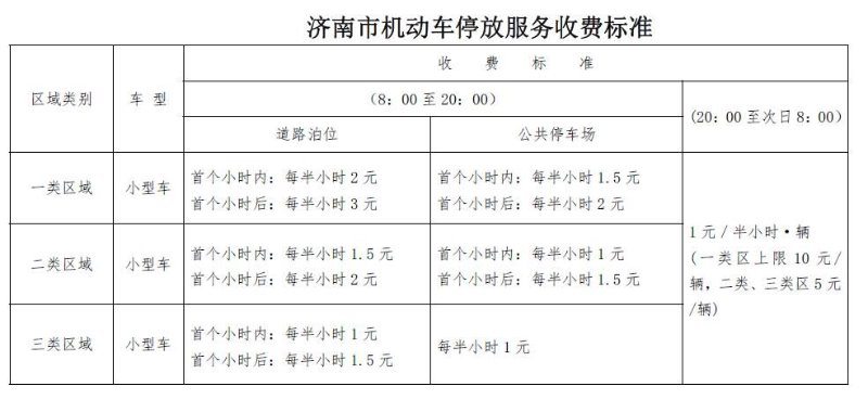 济南机动车停车费将调整,纯电动车免费停车2小时