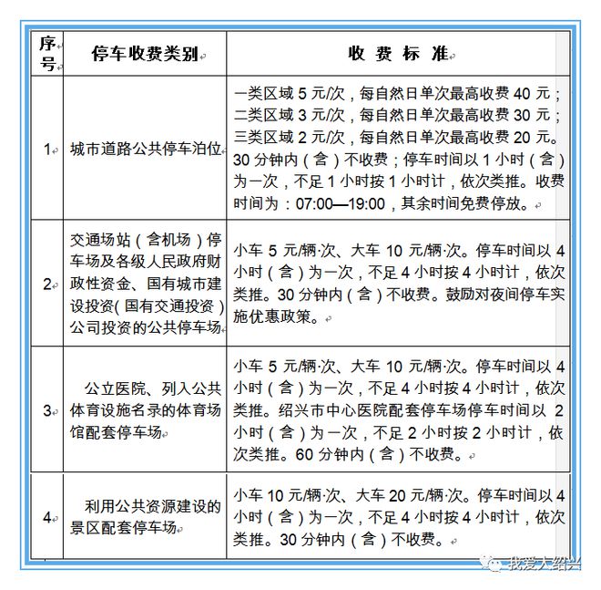 柯桥区机动车停放服务收费标准出炉!一文读懂收费标准是怎么定的